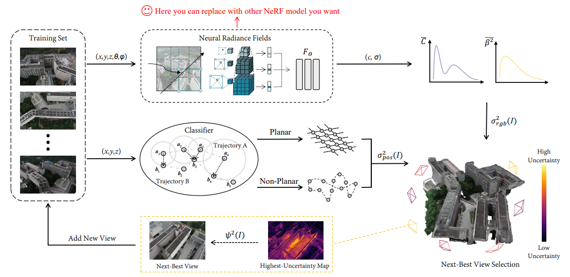 IOVS4NeRF: Incremental Optimal View Selection for Large-Scale NeRFs