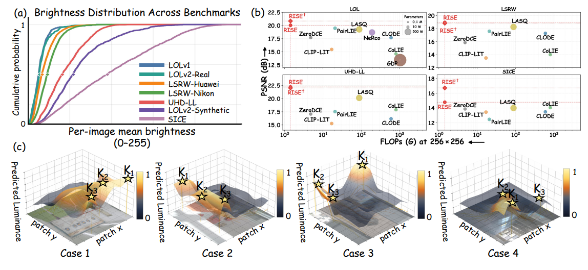 Learning Structural Illumination for Unsupervised Low-Light Enhancement